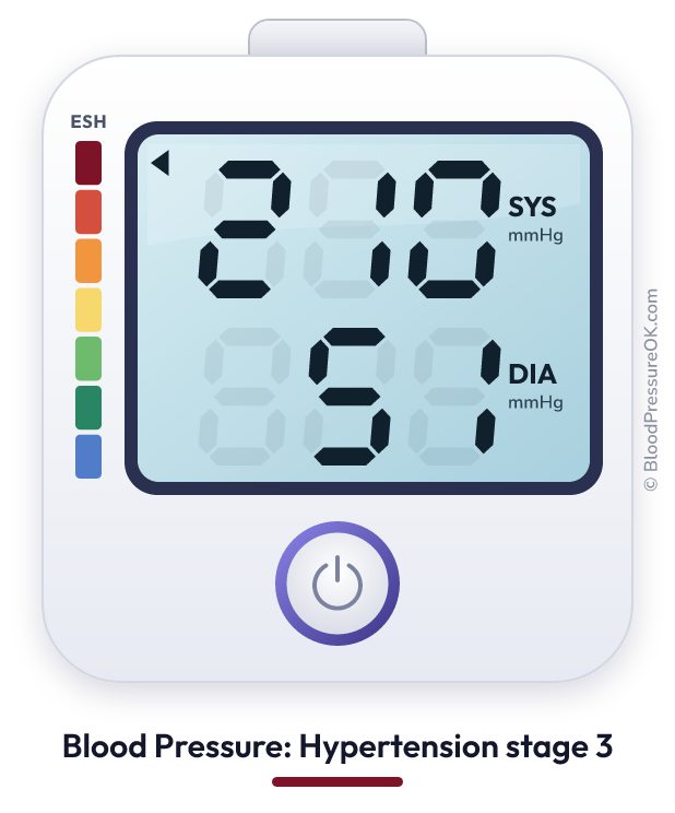 Blood pressure 210 over 51 on the blood pressure monitor