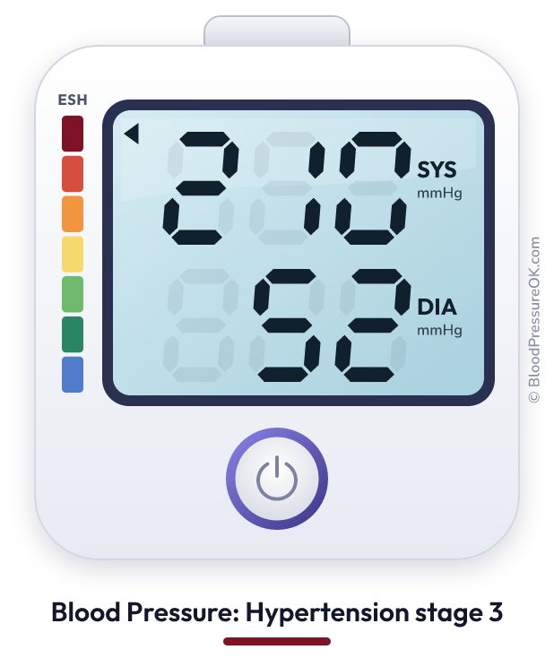 Blood pressure 210 over 52 on the blood pressure monitor