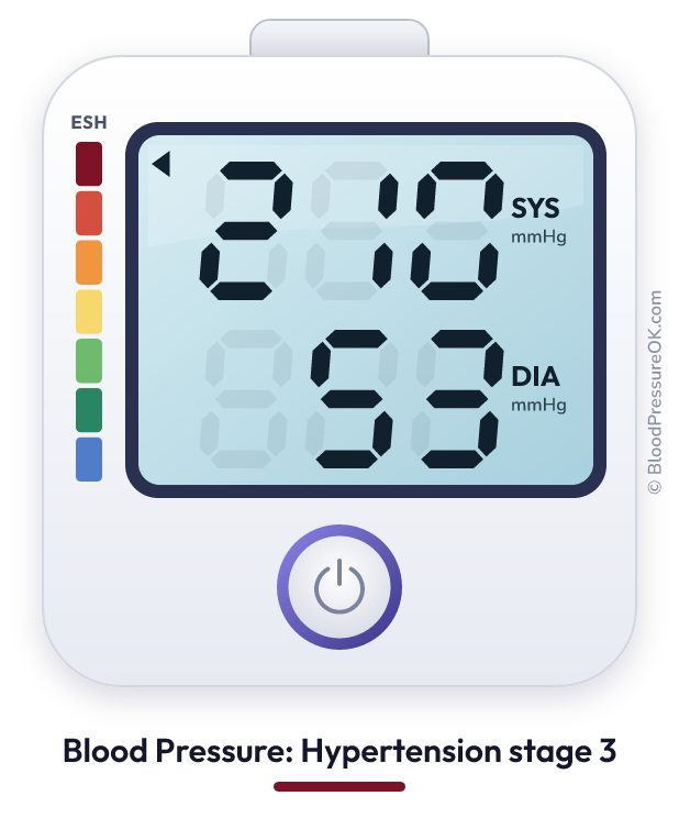 Blood pressure 210 over 53 on the blood pressure monitor