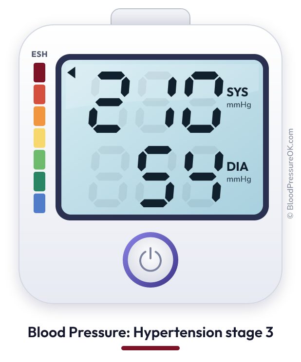 Blood pressure 210 over 54 on the blood pressure monitor