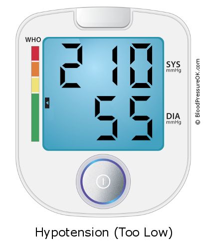 Blood Pressure 210 over 55 on the blood pressure monitor