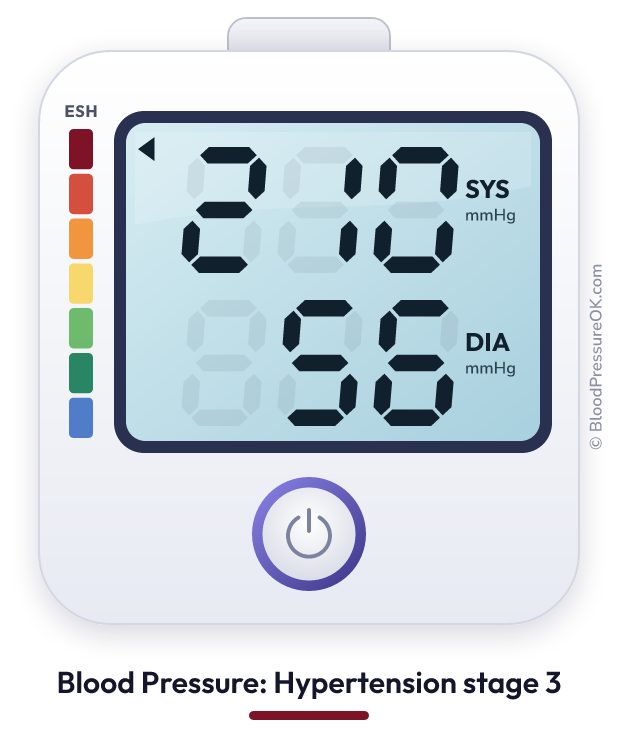 Blood pressure 210 over 56 on the blood pressure monitor