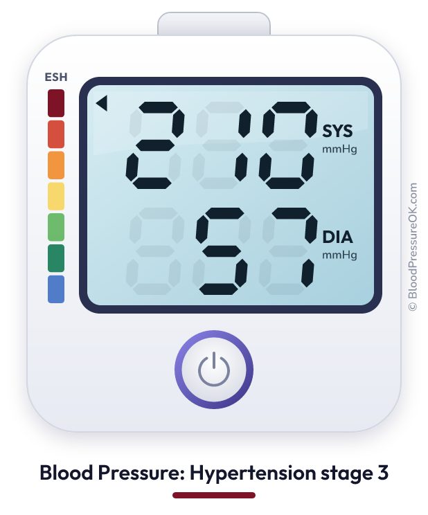 Blood pressure 210 over 57 on the blood pressure monitor