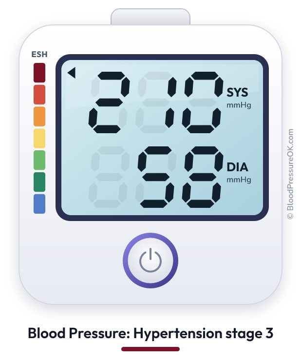 Blood pressure 210 over 58 on the blood pressure monitor