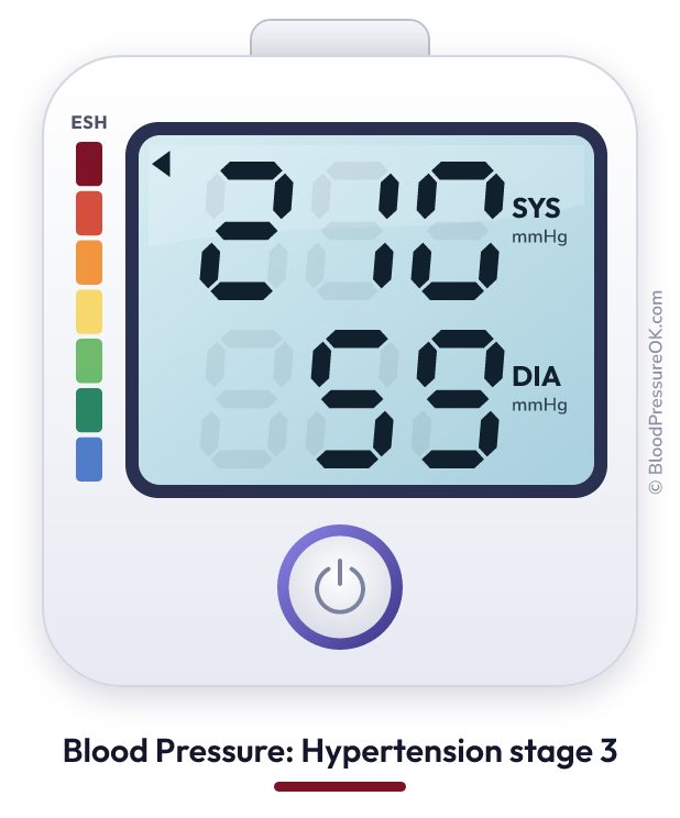 Blood pressure 210 over 59 on the blood pressure monitor
