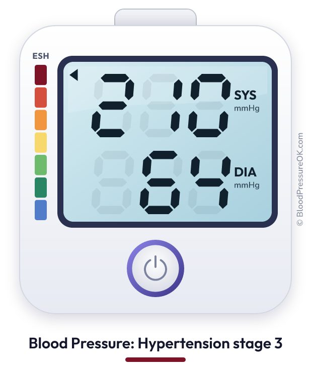 Blood pressure 210 over 64 on the blood pressure monitor