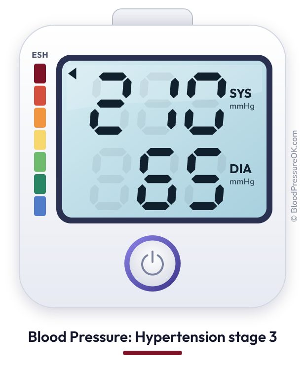 Blood pressure 210 over 65 on the blood pressure monitor