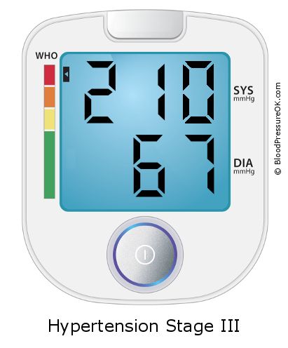Blood Pressure 210 over 67 on the blood pressure monitor