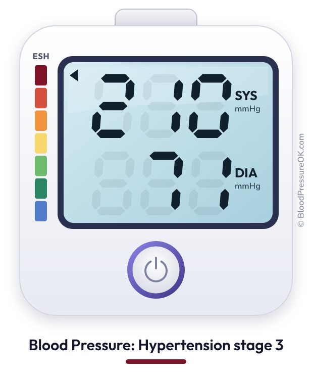 Blood pressure 210 over 71 on the blood pressure monitor