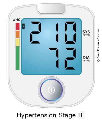 Blood Pressure 210 over 72 on the blood pressure monitor