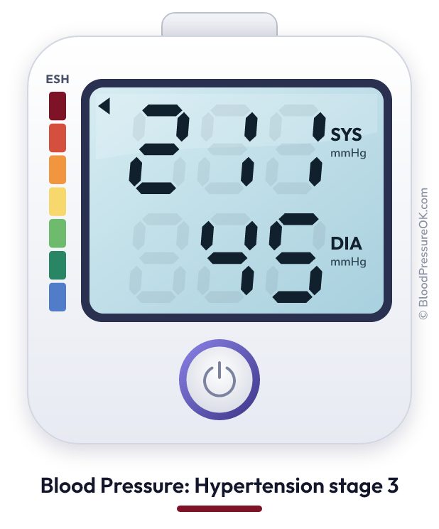 Blood pressure 211 over 45 on the blood pressure monitor