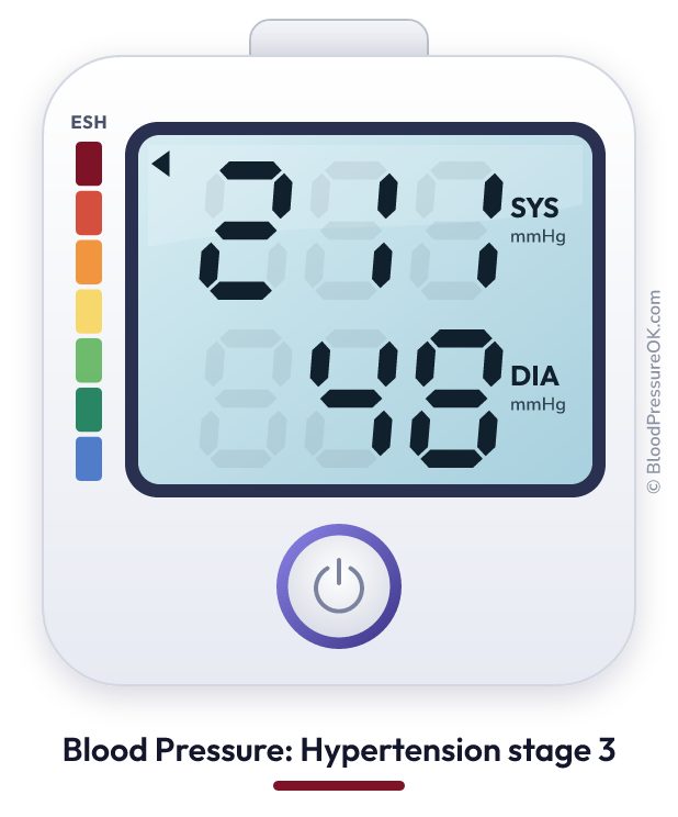 Blood pressure 211 over 48 on the blood pressure monitor