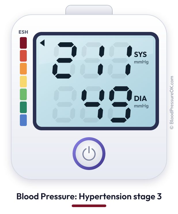 Blood pressure 211 over 49 on the blood pressure monitor