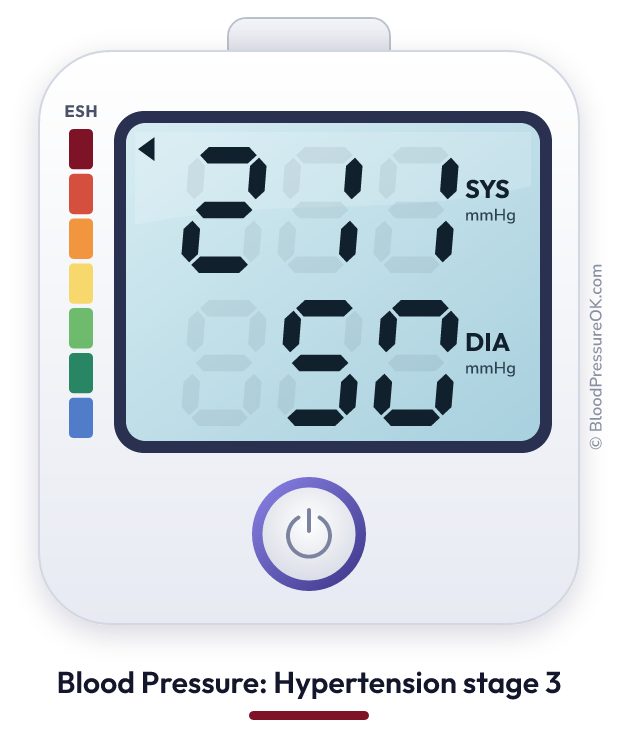 Blood pressure 211 over 50 on the blood pressure monitor