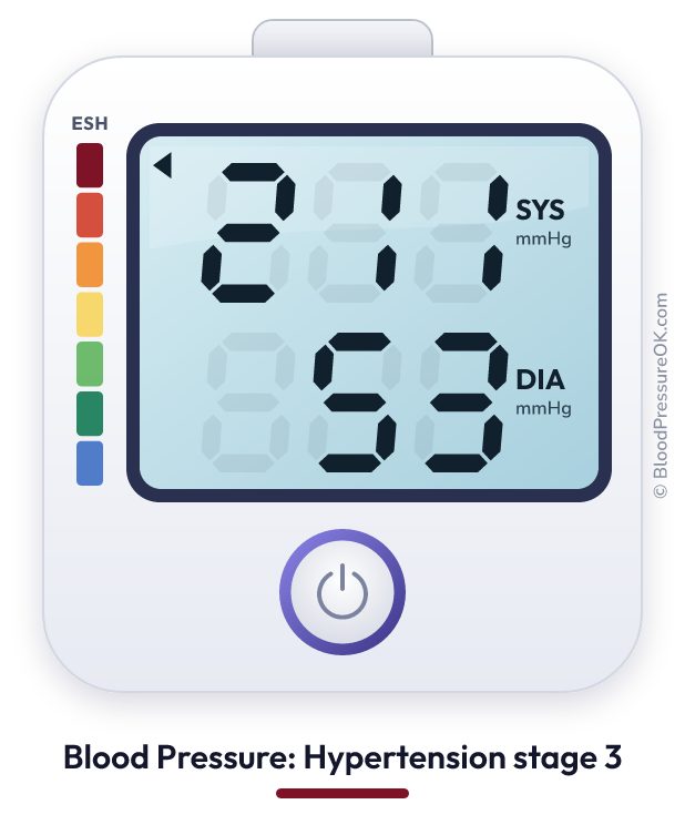 Blood pressure 211 over 53 on the blood pressure monitor