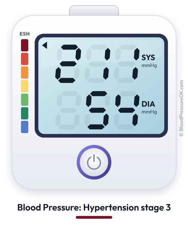 Blood pressure 211 over 54 on the blood pressure monitor