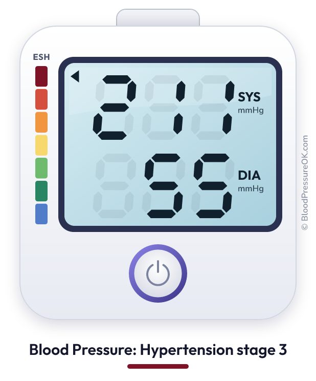 Blood pressure 211 over 55 on the blood pressure monitor