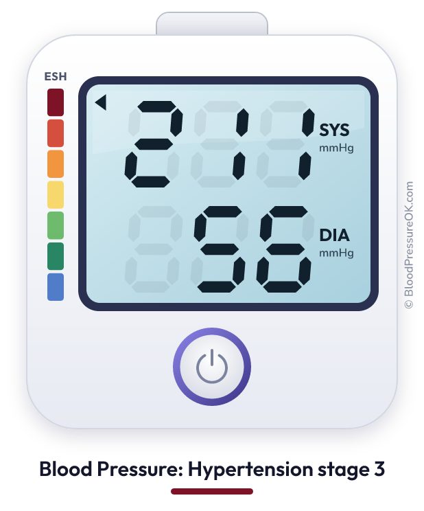 Blood pressure 211 over 56 on the blood pressure monitor