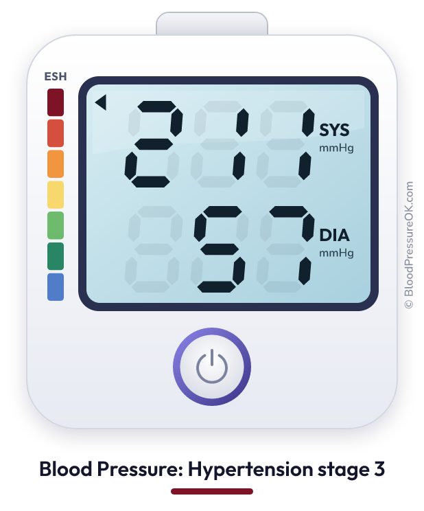 Blood pressure 211 over 57 on the blood pressure monitor