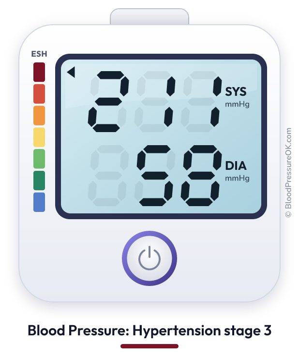 Blood pressure 211 over 58 on the blood pressure monitor