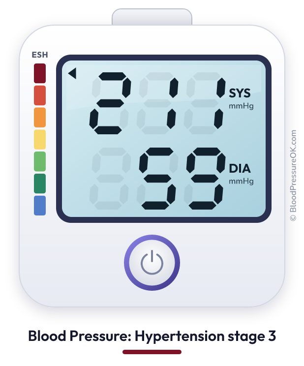 Blood pressure 211 over 59 on the blood pressure monitor