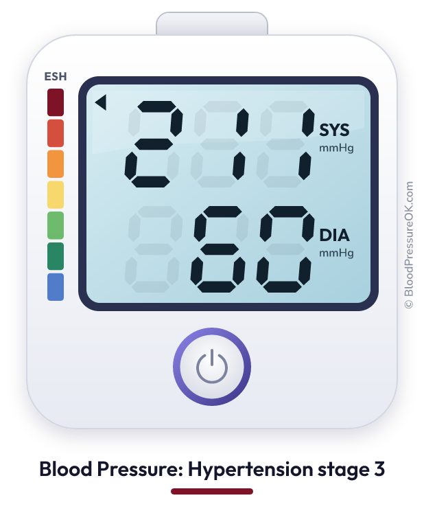 Blood pressure 211 over 60 on the blood pressure monitor