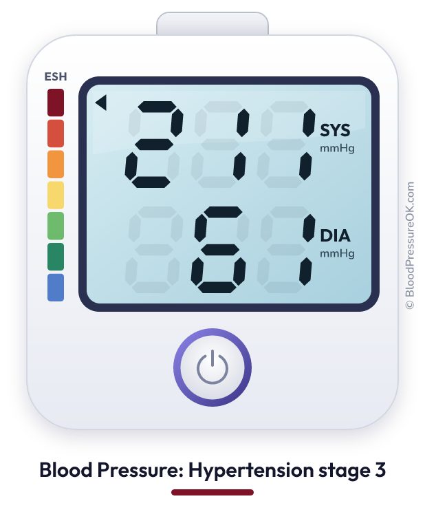 Blood pressure 211 over 61 on the blood pressure monitor