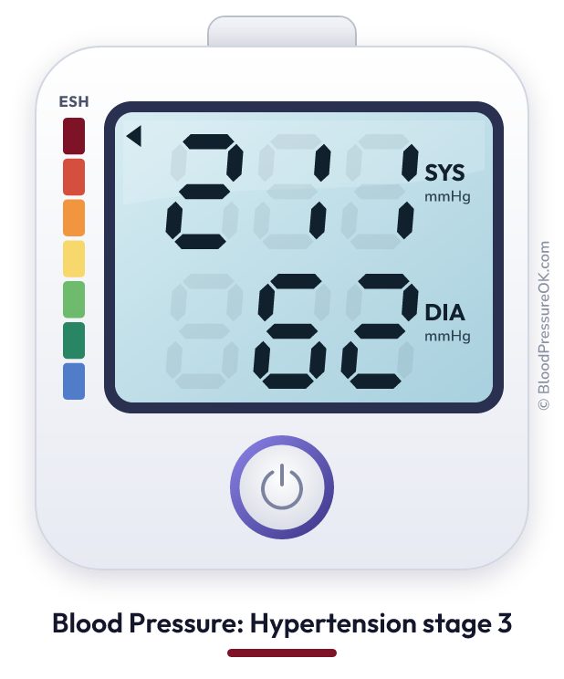Blood pressure 211 over 62 on the blood pressure monitor