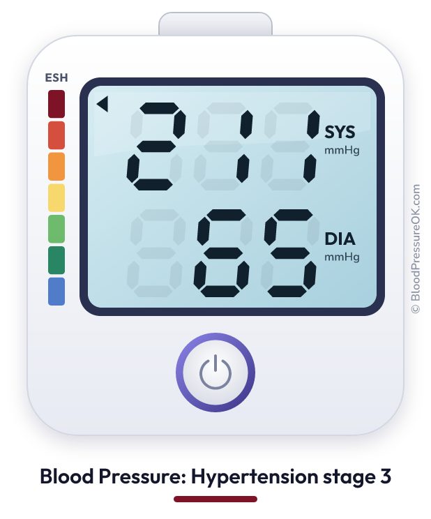 Blood pressure 211 over 65 on the blood pressure monitor
