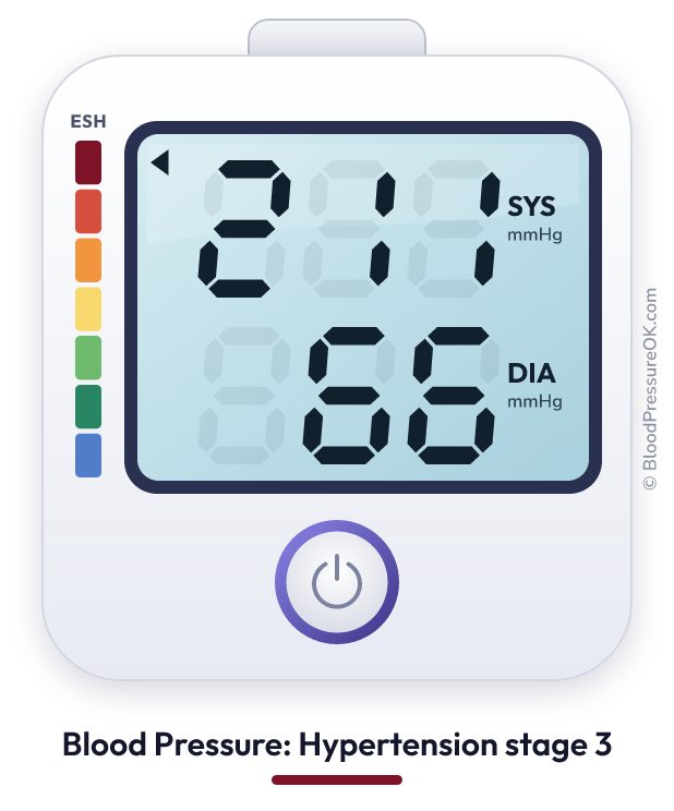 Blood pressure 211 over 66 on the blood pressure monitor