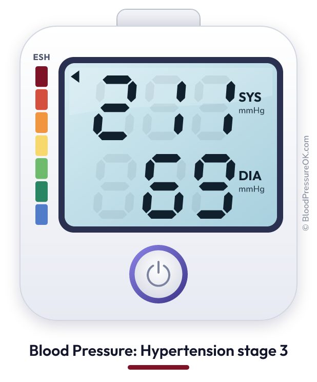 Blood pressure 211 over 69 on the blood pressure monitor