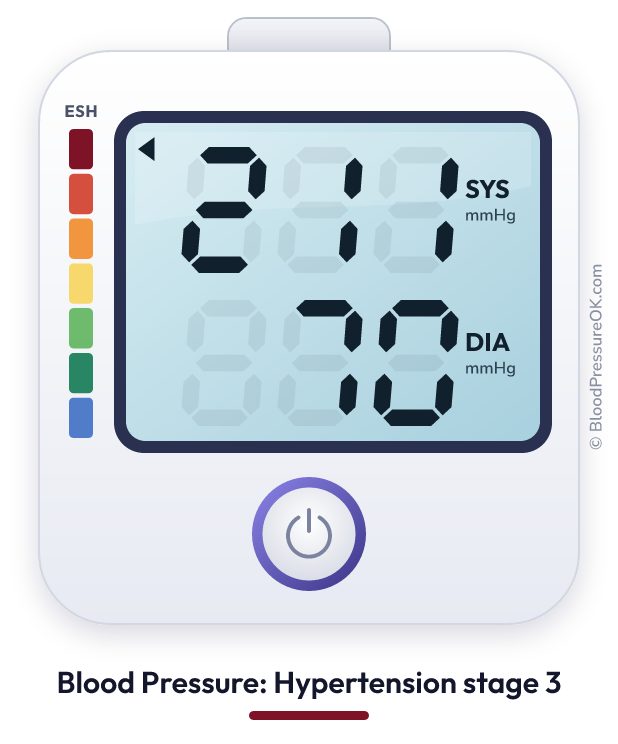 Blood pressure 211 over 70 on the blood pressure monitor