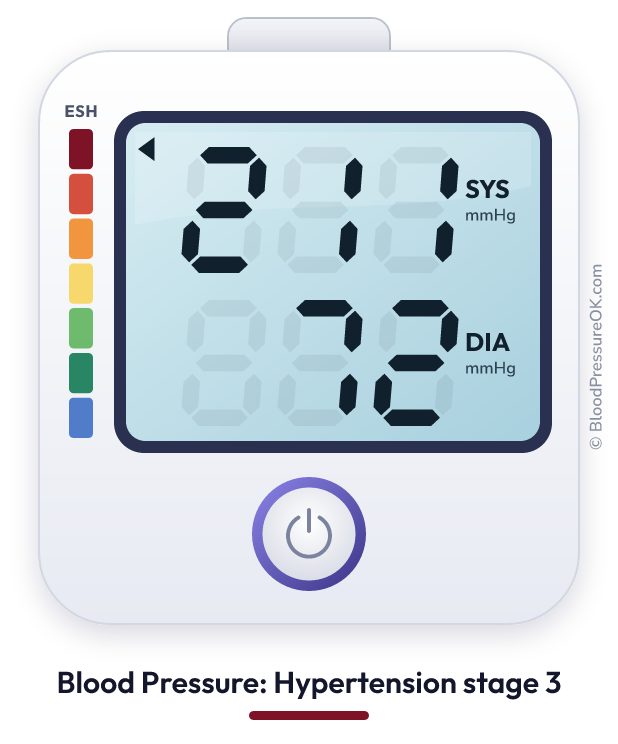 Blood pressure 211 over 72 on the blood pressure monitor