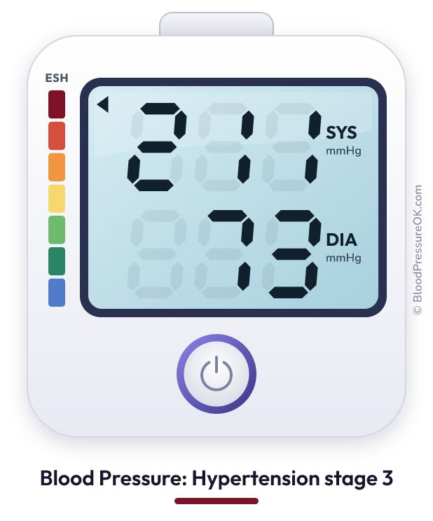 Blood pressure 211 over 73 on the blood pressure monitor