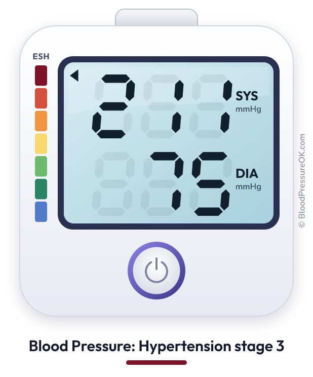 Blood pressure 211 over 75 on the blood pressure monitor