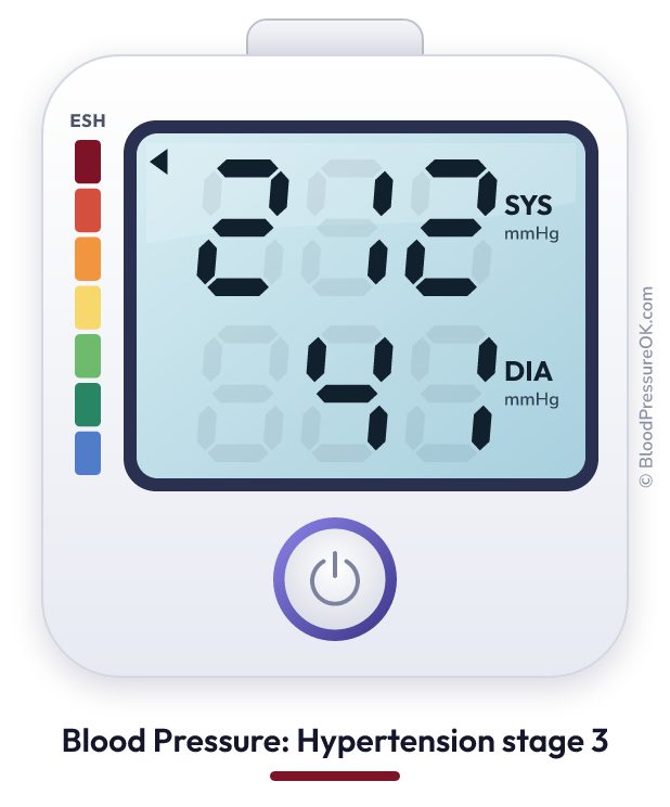 Blood pressure 212 over 41 on the blood pressure monitor