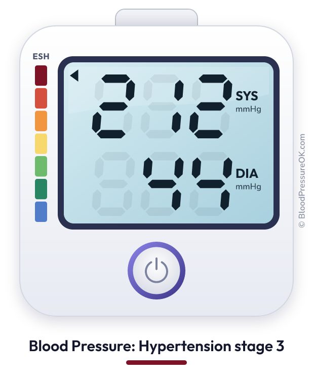 Blood pressure 212 over 44 on the blood pressure monitor