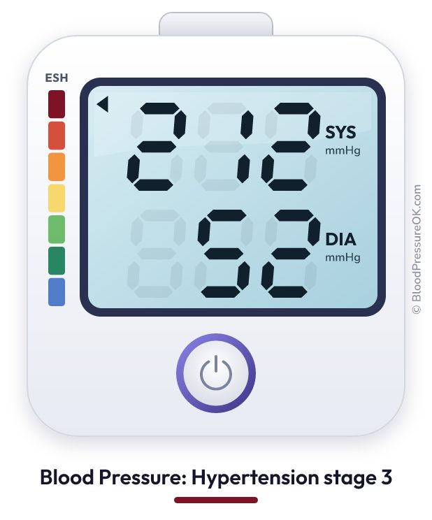 Blood pressure 212 over 52 on the blood pressure monitor