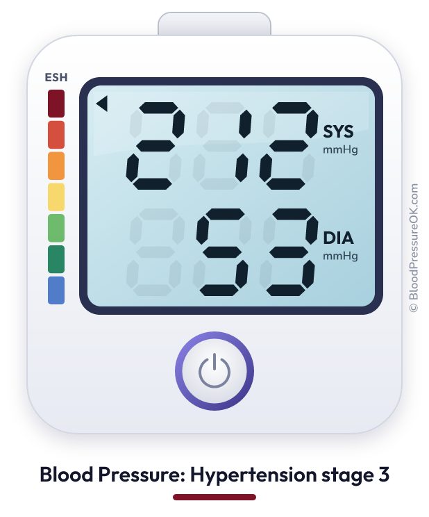 Blood pressure 212 over 53 on the blood pressure monitor