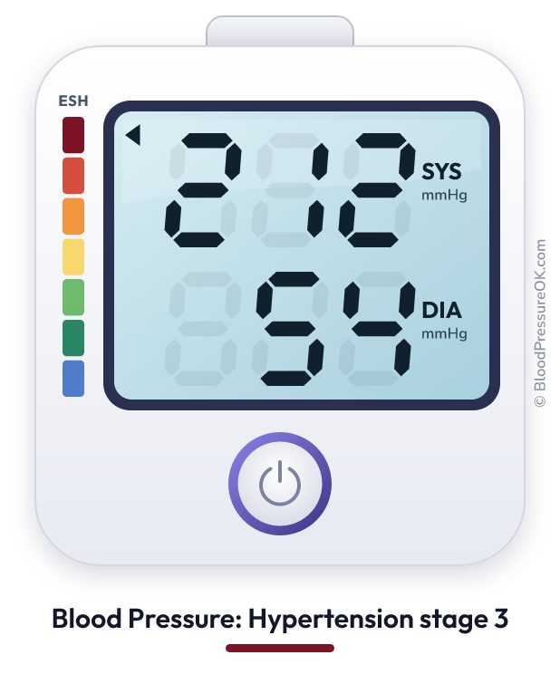 Blood pressure 212 over 54 on the blood pressure monitor