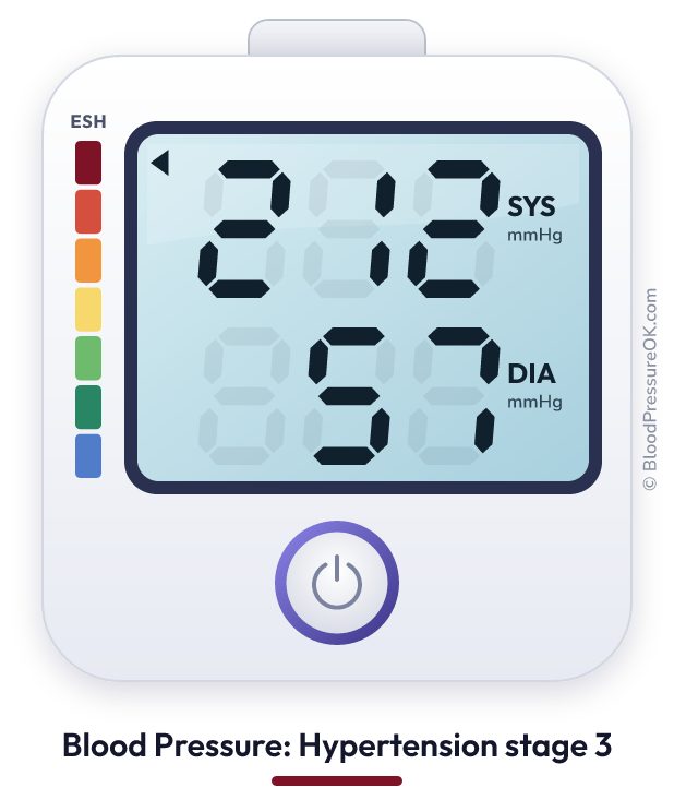 Blood pressure 212 over 57 on the blood pressure monitor