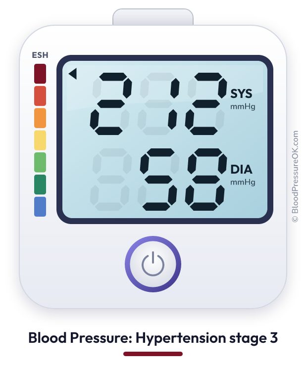 Blood pressure 212 over 58 on the blood pressure monitor