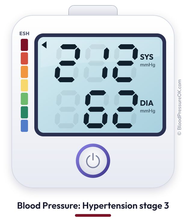 Blood pressure 212 over 62 on the blood pressure monitor
