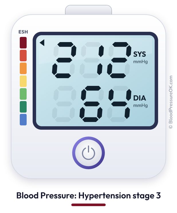Blood pressure 212 over 64 on the blood pressure monitor