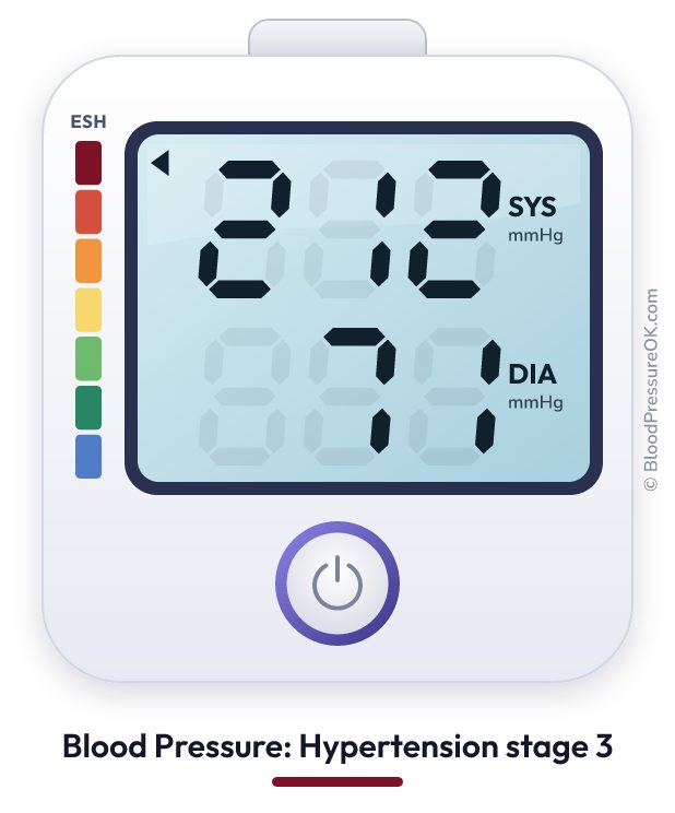Blood pressure 212 over 71 on the blood pressure monitor
