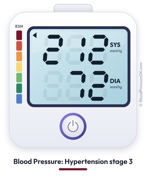 Blood pressure 212 over 72 on the blood pressure monitor