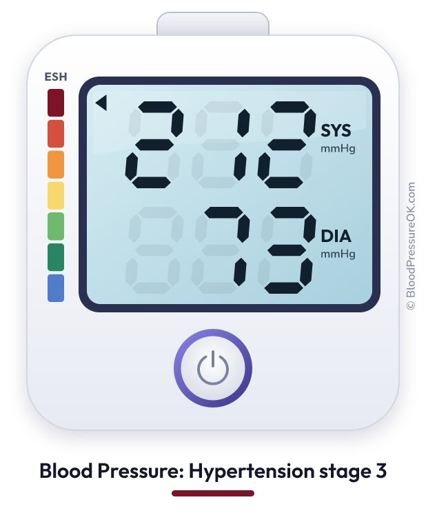 Blood pressure 212 over 73 on the blood pressure monitor
