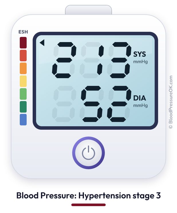 Blood pressure 213 over 52 on the blood pressure monitor