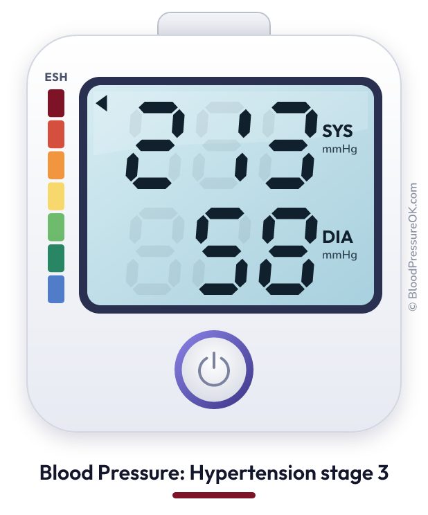 Blood pressure 213 over 58 on the blood pressure monitor