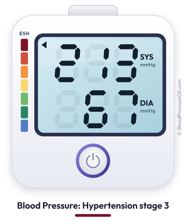 Blood pressure 213 over 67 on the blood pressure monitor